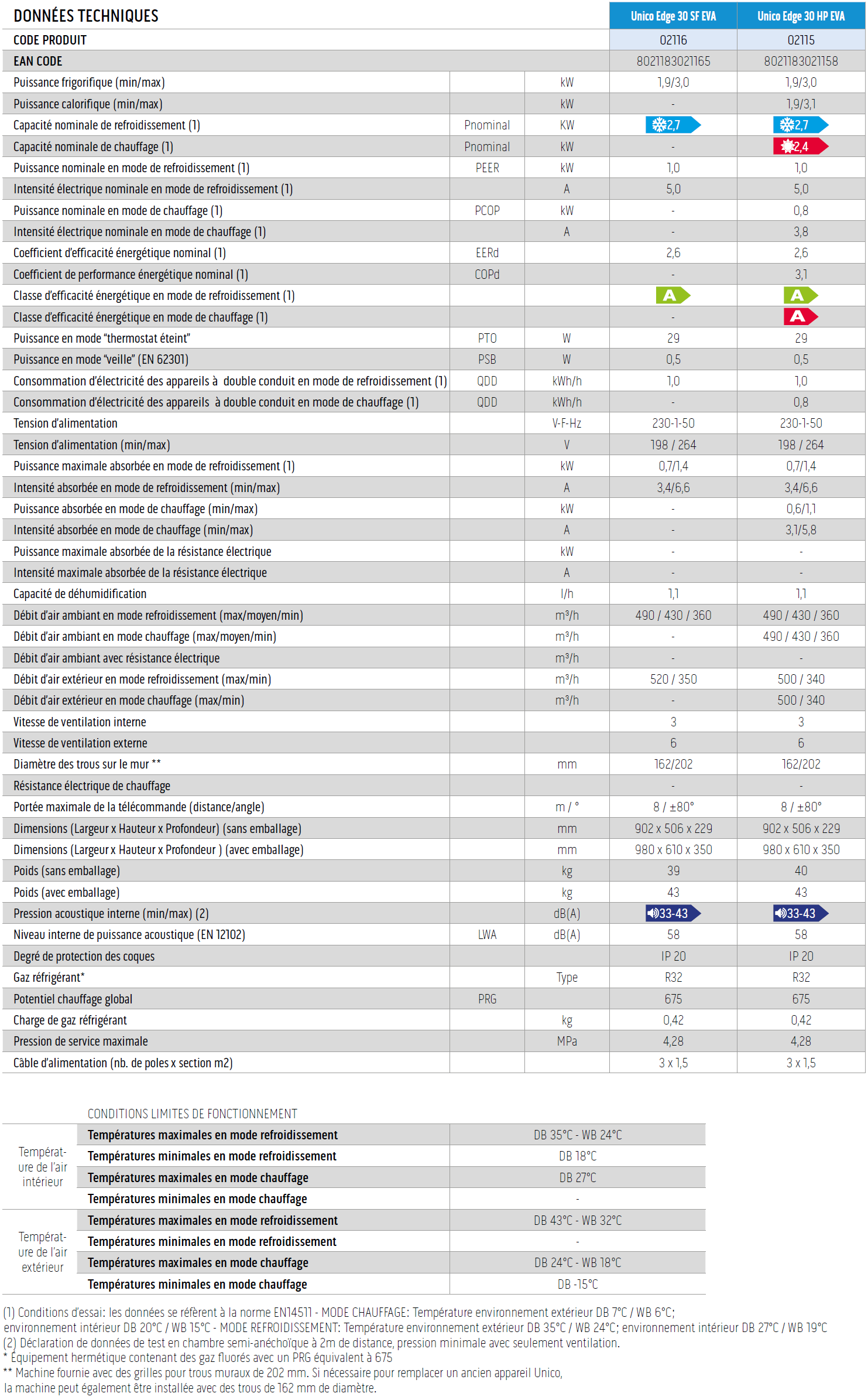 Tableau des caractéristiques techniques des climatiseurs monoblocs Unico Edge 30 SF et HP EVA